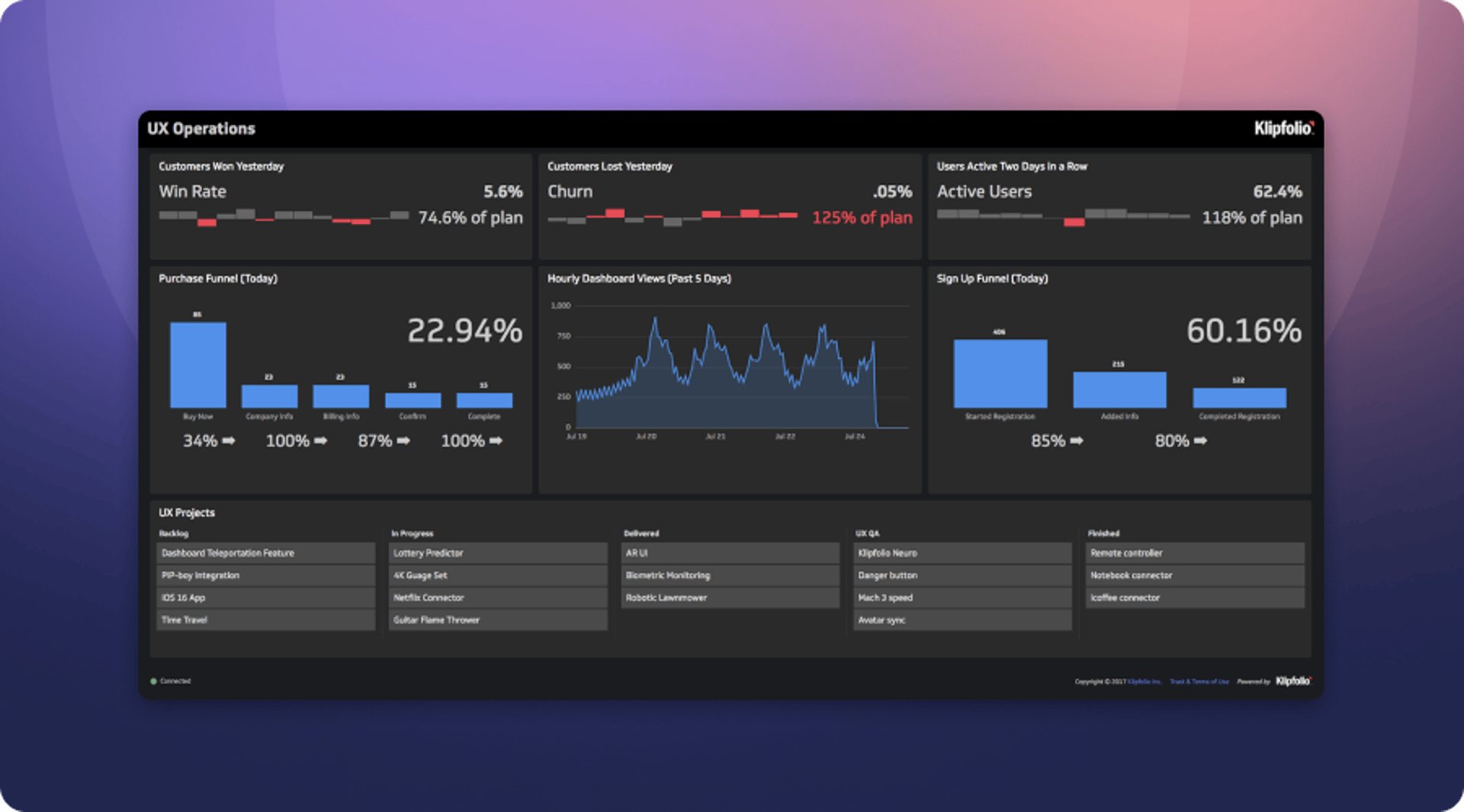 Ux Operations Dashboard